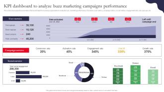 KPI Dashboard To Analyze Buzz Marketing Driving Organic Traffic Through Social Media MKT SS V