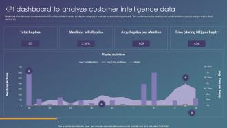 KPI Dashboard To Analyze Customer Intelligence Data