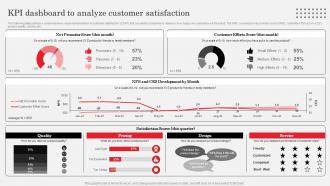 Kpi Dashboard To Analyze Customer Ppt Powerpoint Presentation Layouts Background Images