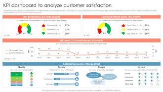 KPI Dashboard To Analyze Customer Satisfaction Measuring Brand Awareness Through Market Research