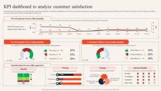 Kpi Dashboard To Analyze Customer Satisfaction Uncovering Consumer Trends Through Market Research Mkt Ss