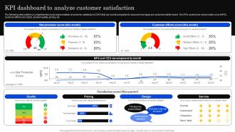 KPI Dashboard To Analyze Developing Positioning Strategies Based On Market Research
