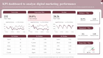 Kpi Dashboard To Analyze Digital Marketing Boosting Conversion And Awareness MKT SS