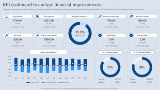 Kpi Dashboard To Analyze Financial Improvements Analyzing Business Financial Strategy