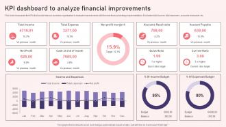 Kpi Dashboard To Analyze Financial Improvements Reshaping Financial Strategy And Planning