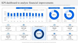 KPI Dashboard To Analyze Financial Improvements Strategic Financial Planning