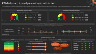 Kpi Dashboard To Analyze Market Research Introduction And Most Common Types Mkt Ss V