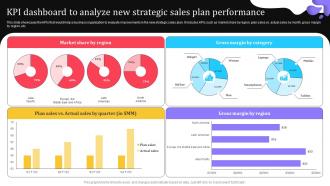 KPI Dashboard To Analyze New Strategic Elevating Lead Generation With New And Advanced MKT SS V