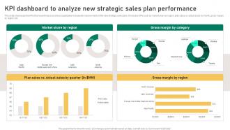 KPI Dashboard To Analyze New Strategic Sales Plan Implementation Guidelines For Sales MKT SS V