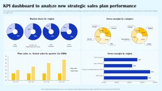 Kpi Dashboard To Analyze New Strategic Sales Plan Streamlined Sales Plan Mkt Ss V
