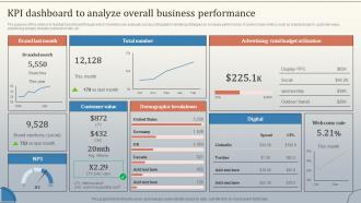 Kpi Dashboard To Analyze Overall Business Database Marketing Strategies MKT SS V