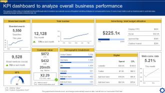 KPI Dashboard To Analyze Overall Business Performance Creating Personalized Marketing Messages MKT SS V