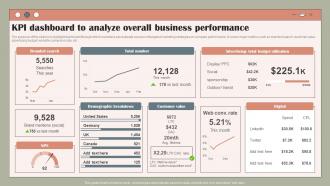 KPI Dashboard To Analyze Overall Using Customer Data To Improve MKT SS V