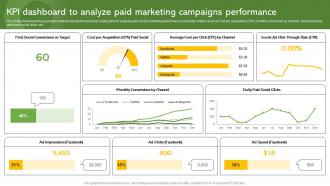 KPI Dashboard To Analyze Paid Marketing Campaigns Effective Paid Promotions MKT SS V