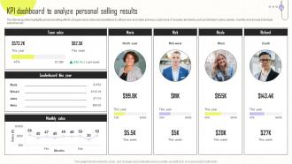 KPI Dashboard To Analyze Personal Selling Results Implementing Integrated Marketing MKT SS