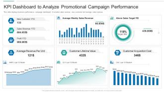 Kpi dashboard to analyze promotional campaign performance