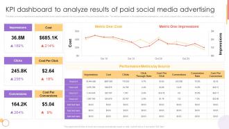 KPI Dashboard To Analyze Results Of Paid Social Media Paid Marketing Strategies To Increase Business Sales
