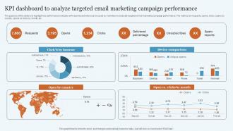 KPI Dashboard To Analyze Targeted Database Marketing Practices To Increase MKT SS V