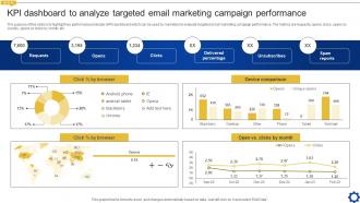 KPI Dashboard To Analyze Targeted Email Marketing Creating Personalized Marketing Messages MKT SS V