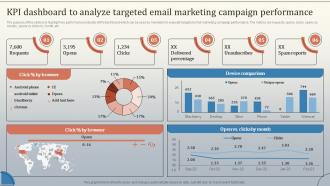 Kpi Dashboard To Analyze Targeted Email Marketing Database Marketing Strategies MKT SS V