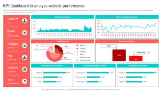 KPI Dashboard To Analyze Website Best Marketing Strategies For Your D2C Brand MKT SS V