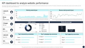 KPI Dashboard To Analyze Website Developing Direct Marketing Strategies MKT SS V