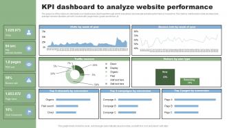 KPI Dashboard To Analyze Website Direct Marketing Techniques To Reach New MKT SS V