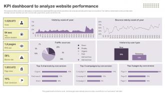 KPI Dashboard To Analyze Website Performance Essential Guide To Direct MKT SS V