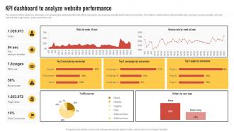 KPI Dashboard To Analyze Website Performance Introduction To Direct Marketing Strategies MKT SS V