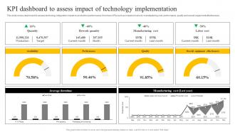 KPI Dashboard To Assess Impact Of Technology Implementation Enabling Smart Production DT SS