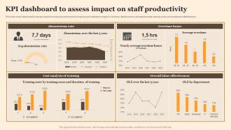 KPI Dashboard To Assess Impact On Staff Productivity Implementing Employee Performance