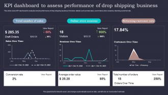 KPI Dashboard To Assess Performance Of Drop Shipping Business