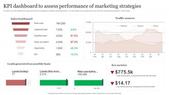 Kpi Dashboard To Assess Performance Of Marketing Strategies B2b Demand Generation Strategy