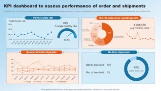 KPI Dashboard To Assess Performance Of Order Implementing Upgraded Strategy To Improve Logistics