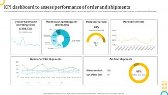 KPI Dashboard To Assess Performance Of Order Logistics Strategy To Enhance Operations