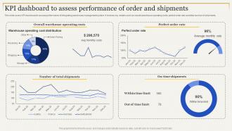 Kpi Dashboard To Assess Performance Of Order Strategies To Enhance Supply Chain Management