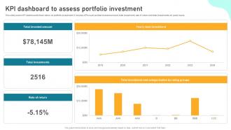 KPI Dashboard To Assess Portfolio Investment Implementing Financial Asset Management Strategy