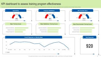 Kpi Dashboard To Assess Process Automation To Enhance Operational Effectiveness Strategy SS V