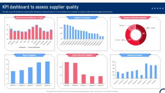 KPI Dashboard To Assess Supplier Quality Quality Improvement Tactics Strategy SS V