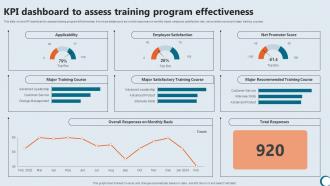 Kpi Dashboard To Assess Training Integrating Technology To Enhance Working Efficiency Strategy SS V