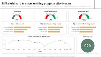 KPI Dashboard To Assess Training Program Effective Workplace Culture Strategy SS V