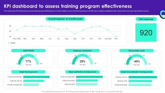 KPI Dashboard To Assess Training Program Effectiveness Staff Productivity Enhancement Techniques