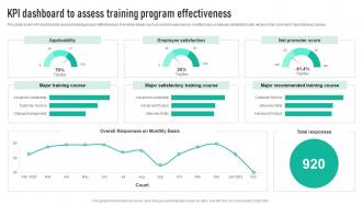 KPI Dashboard To Assess Training Program Employee Engagement Program Strategy SS V
