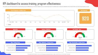 KPI Dashboard To Assess Training Program Implementing Strategies To Enhance Organizational