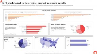 KPI Dashboard To Determine Market Research MDSS To Improve Campaign Effectiveness MKT SS V
