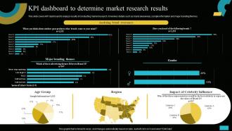KPI Dashboard To Determine Market Research Results Implementing MIS To Increase Sales MKT SS V