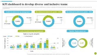 KPI Dashboard To Develop Diverse And Inclusive Teams Strategies To Improve Diversity DTE SS