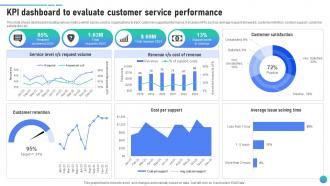KPI Dashboard To Evaluate Customer Service Client Assistance Plan To Solve Issues Strategy SS V Ideas Researched