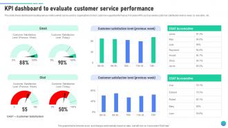 KPI Dashboard To Evaluate Customer Service Client Assistance Plan To Solve Issues Strategy SS V Image Researched