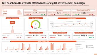 KPI Dashboard To Evaluate Effectiveness Of Digital Advertisement Developing Branding Strategies